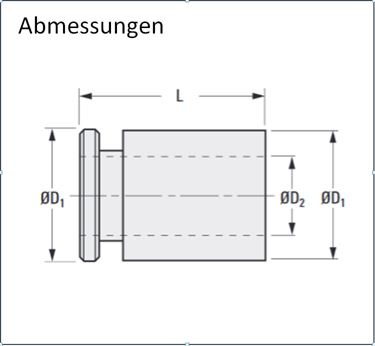 Spulen Schnellspannsystem, Rollen Schnellspannsystem